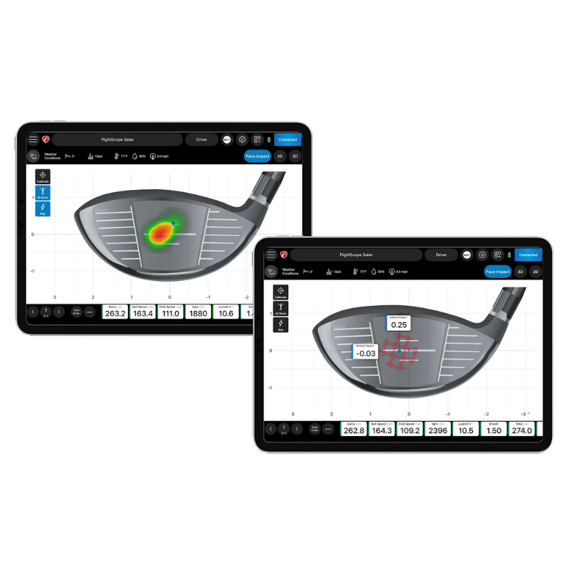 FlightScope Face Impact Location