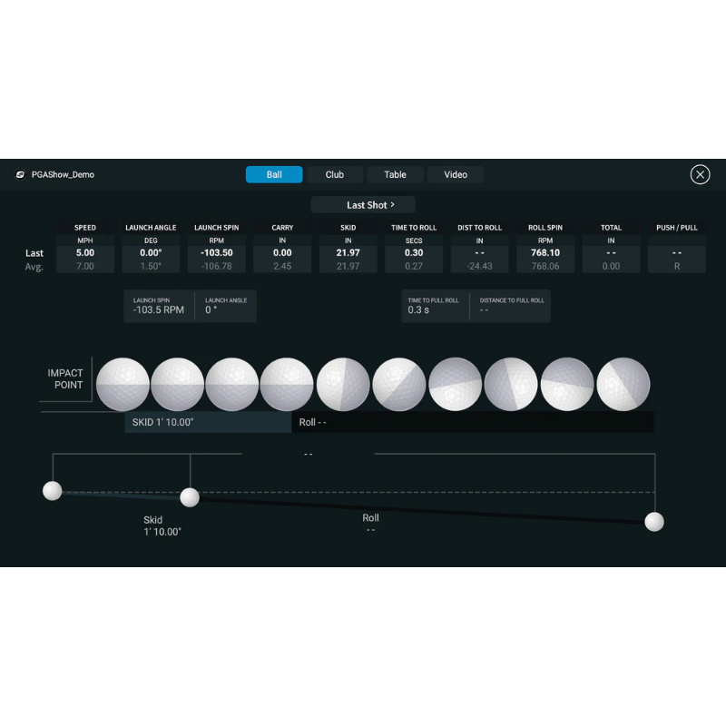 Foresight Sports QuadMAX Essential Putting Analysis