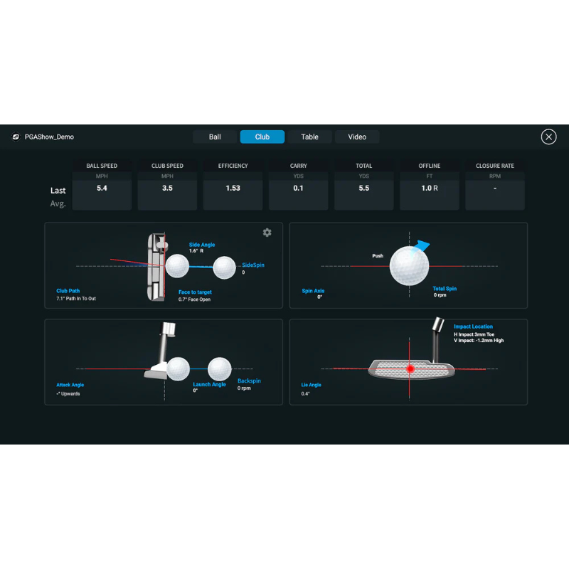 Foresight Sports QuadMAX Essential Putting Analysis