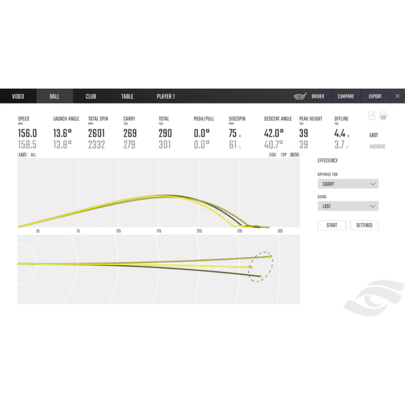 Foresight Sports GCQuad Launch Monitor